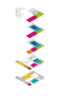 funkční diagram